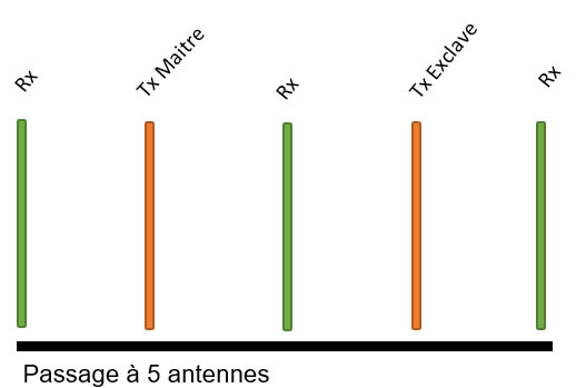 portique_antivol_magasin_ohl